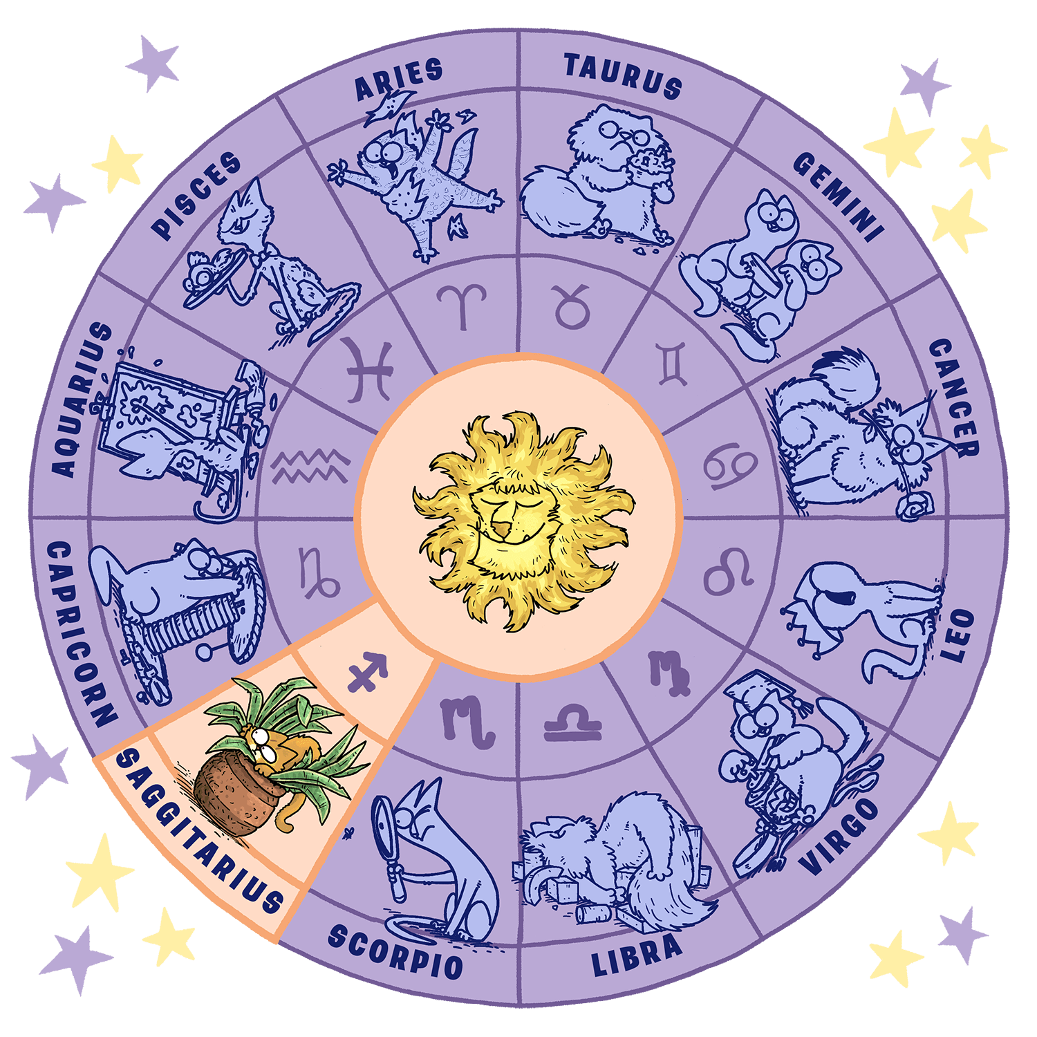12 Zodiac wheel Saggitarius colour